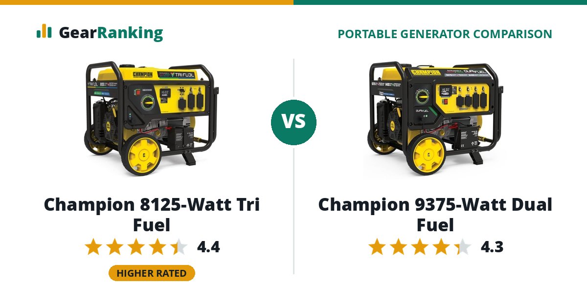 Champion 8125-Watt Tri Fuel vs Champion 9375-Watt Dual Fuel