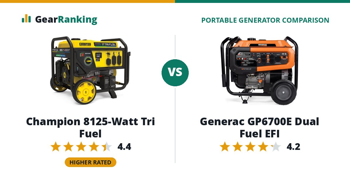 Champion 8125-Watt Tri Fuel vs Generac GP6700E Dual Fuel EFI