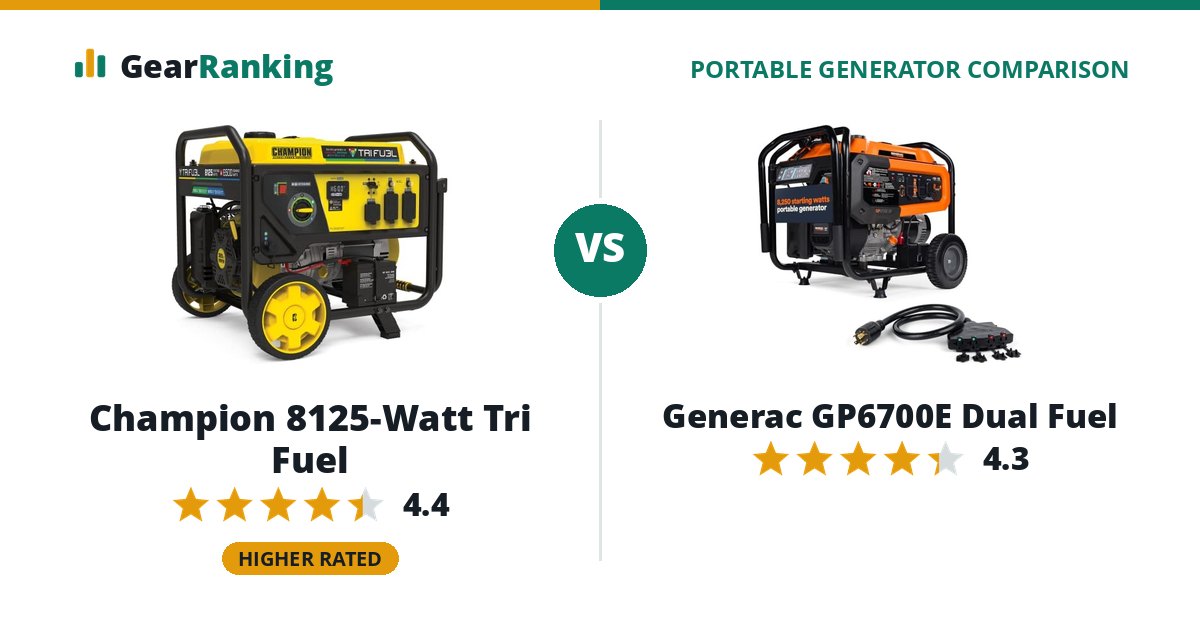 Champion 8125-Watt Tri Fuel vs Generac GP6700E Dual Fuel