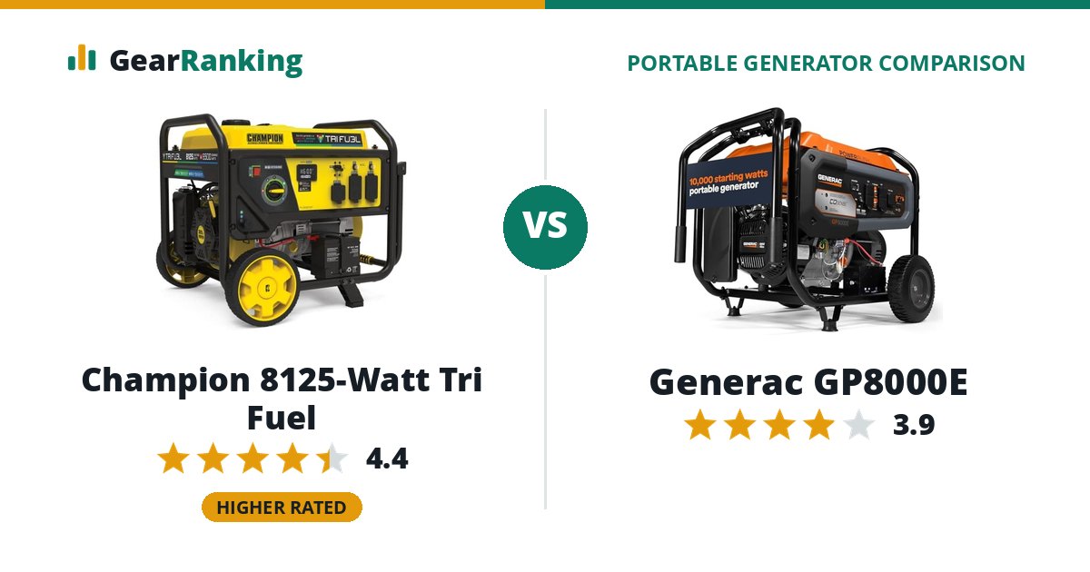 Champion 8125-Watt Tri Fuel vs Generac GP8000E