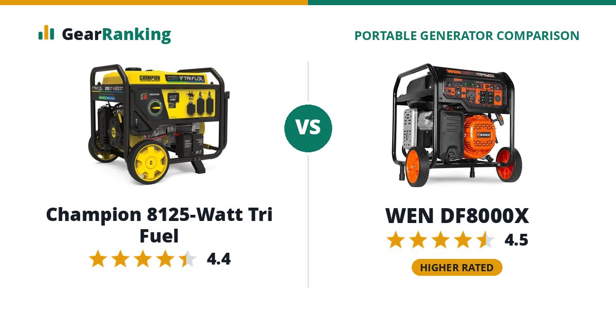 Champion 8125-Watt Tri Fuel vs WEN DF8000X