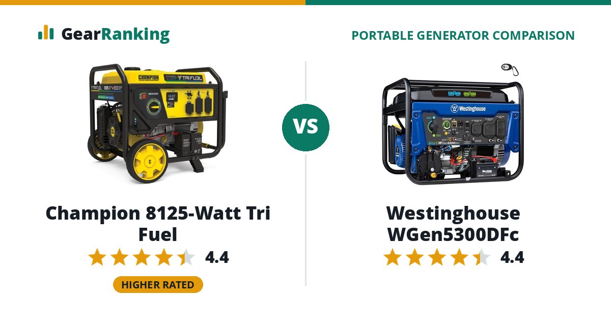 Champion 8125-Watt Tri Fuel vs Westinghouse WGen5300DFc