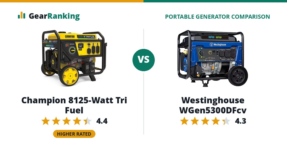 Champion 8125-Watt Tri Fuel vs Westinghouse WGen5300DFcv