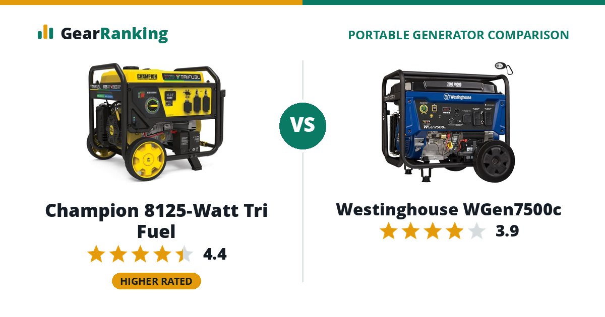 Champion 8125-Watt Tri Fuel vs Westinghouse WGen7500c