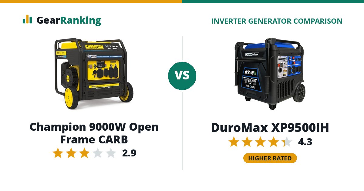 Champion 9000W Open Frame CARB vs DuroMax XP9500iH