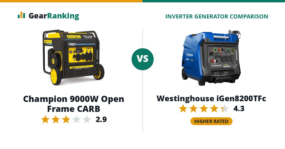 Champion 9000W Open Frame CARB vs Westinghouse iGen8200TFc