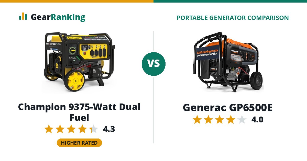 Champion 9375-Watt Dual Fuel vs Generac GP6500E