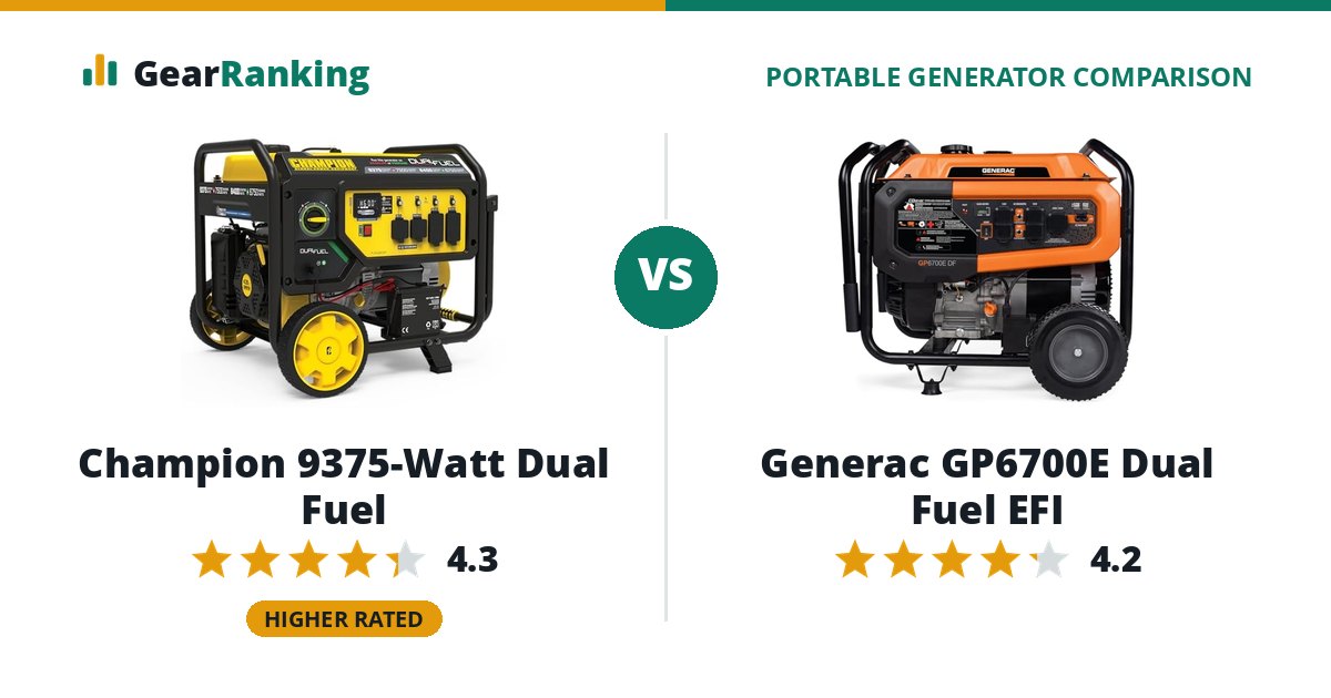 Champion 9375-Watt Dual Fuel vs Generac GP6700E Dual Fuel EFI