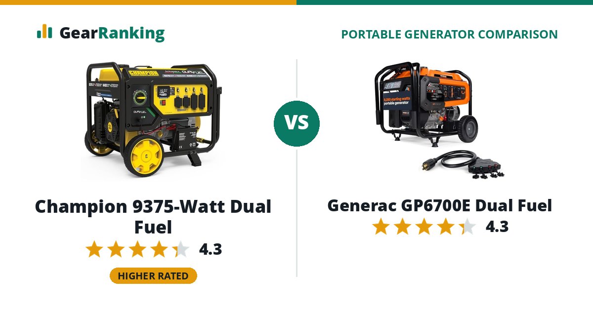 Champion 9375-Watt Dual Fuel vs Generac GP6700E Dual Fuel