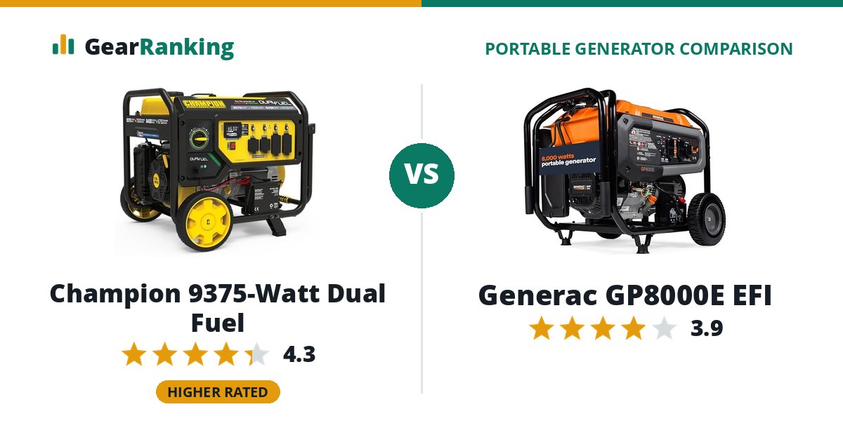 Champion 9375-Watt Dual Fuel vs Generac GP8000E EFI