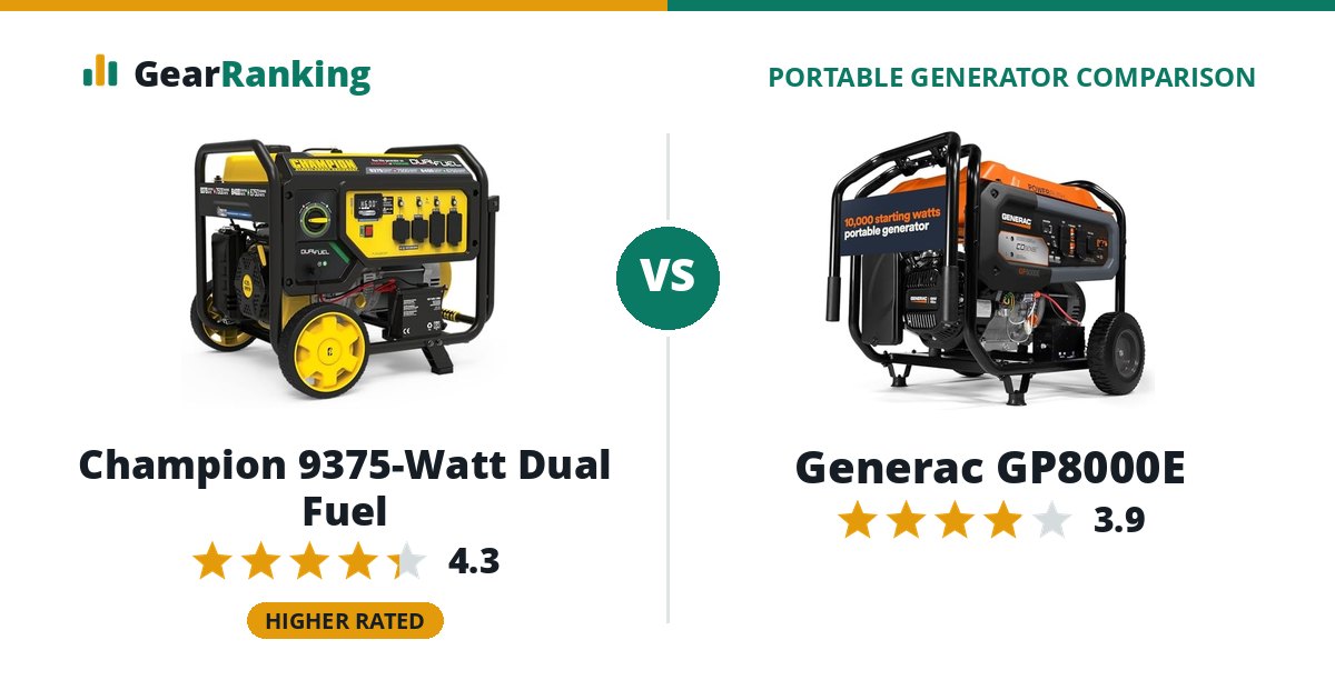 Champion 9375-Watt Dual Fuel vs Generac GP8000E