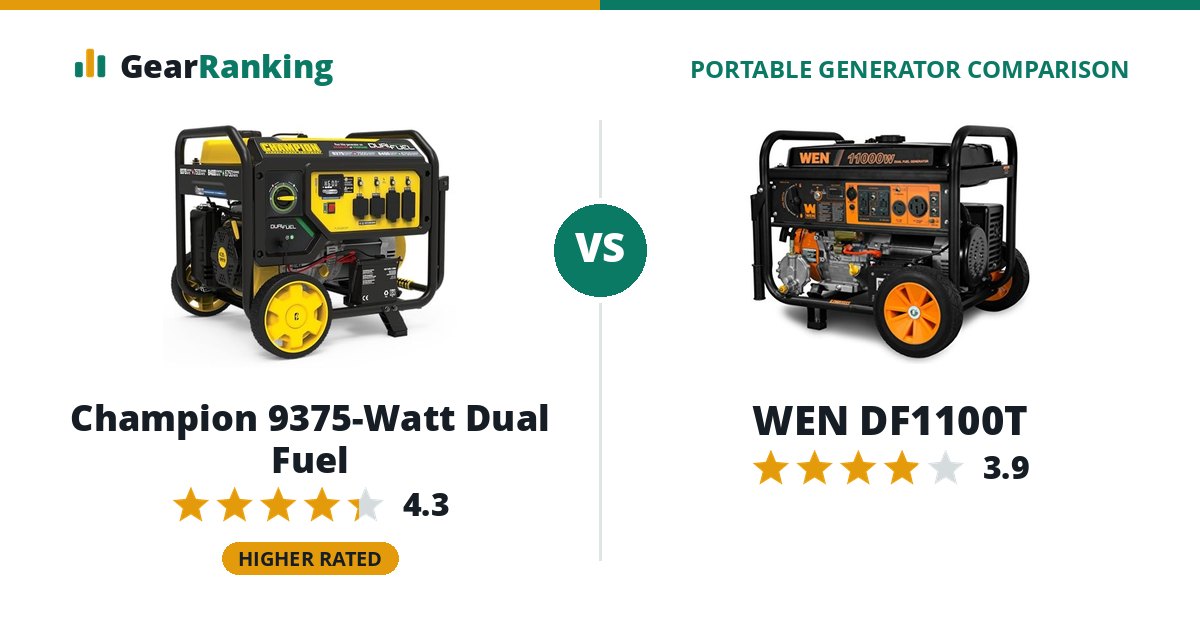 Champion 9375-Watt Dual Fuel vs WEN DF1100T