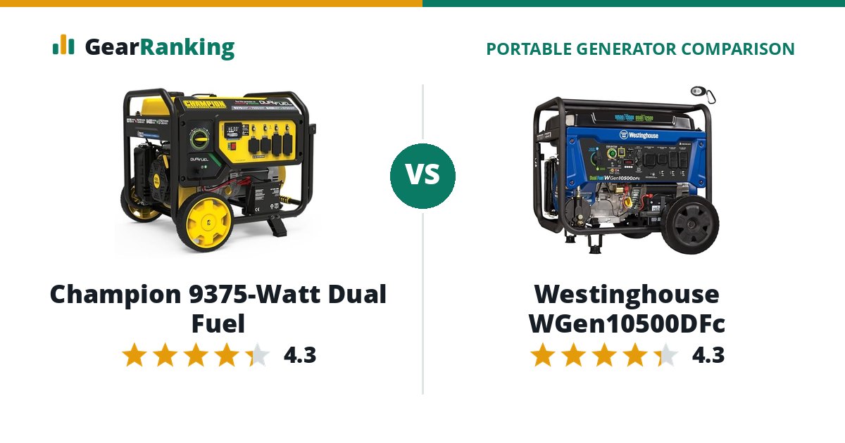 Champion 9375-Watt Dual Fuel vs Westinghouse WGen10500DFc