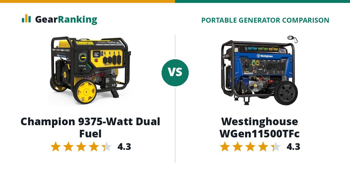 Champion 9375-Watt Dual Fuel vs Westinghouse WGen11500TFc