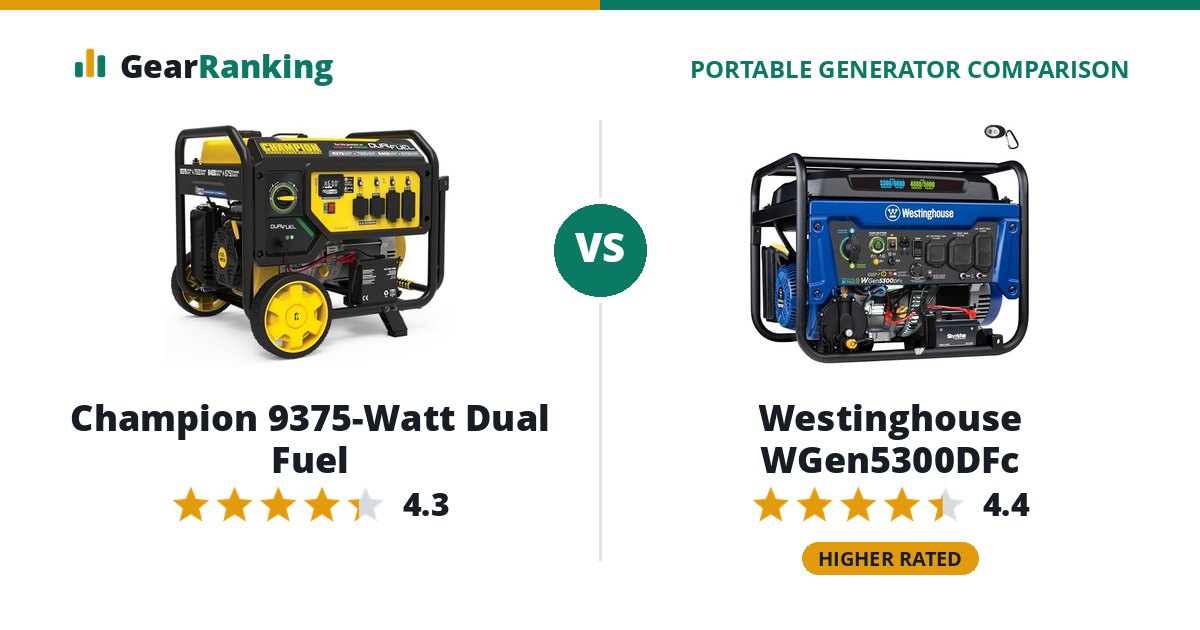 Champion 9375-Watt Dual Fuel vs Westinghouse WGen5300DFc