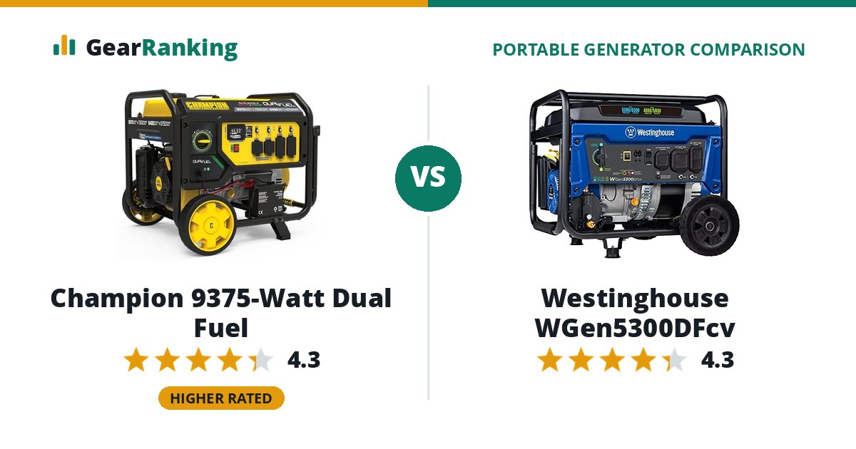 Champion 9375-Watt Dual Fuel vs Westinghouse WGen5300DFcv