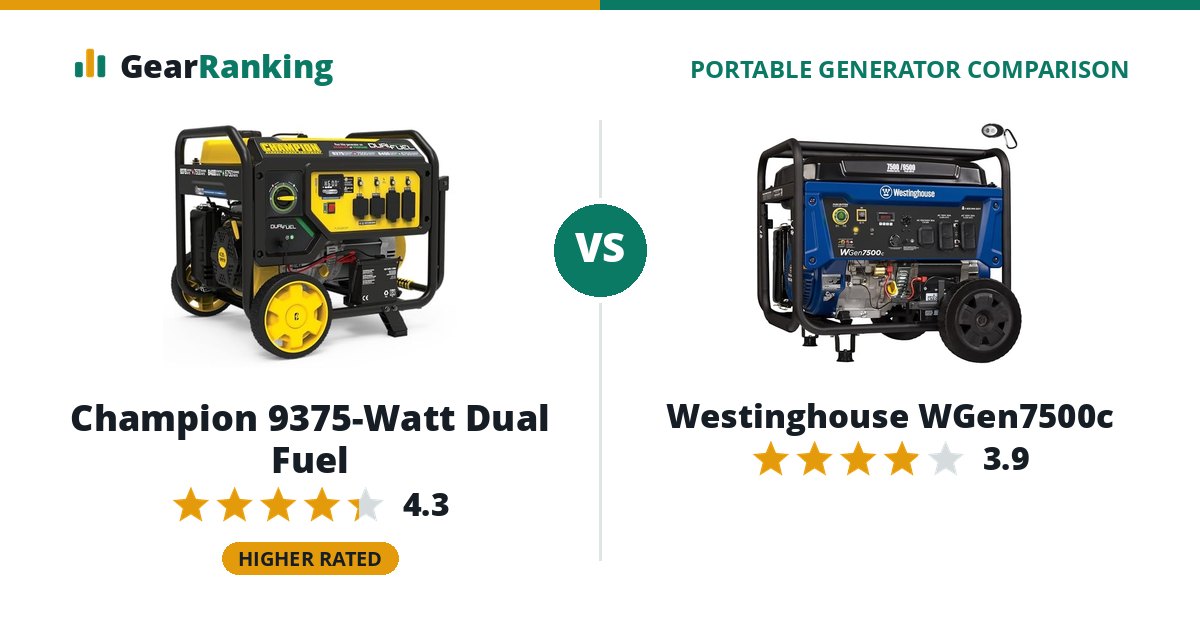 Champion 9375-Watt Dual Fuel vs Westinghouse WGen7500c