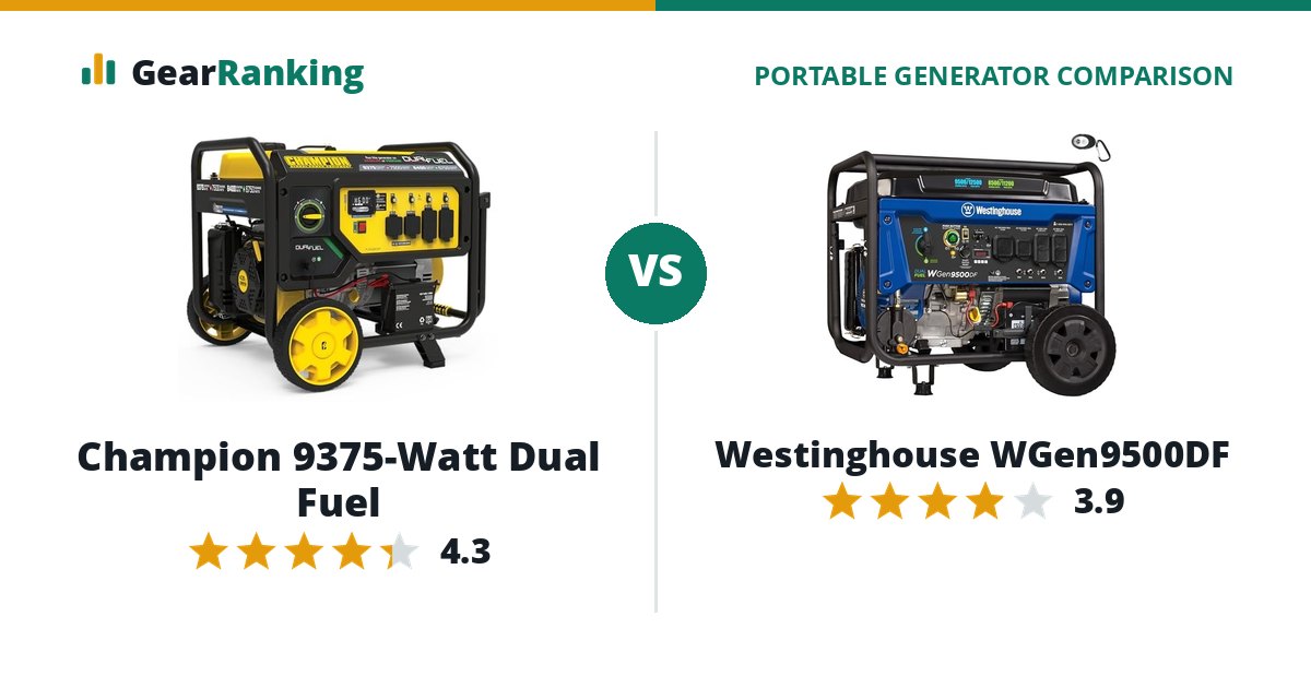Champion 9375-Watt Dual Fuel vs Westinghouse WGen9500DF