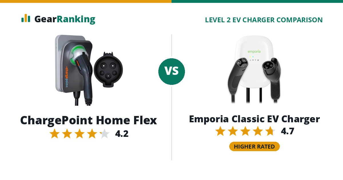 ChargePoint Home Flex vs Emporia Classic EV Charger