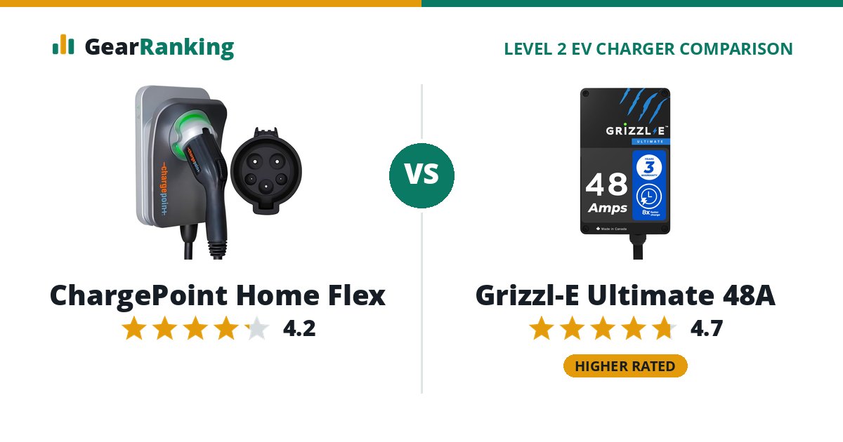 ChargePoint Home Flex vs Grizzl-E Ultimate 48A