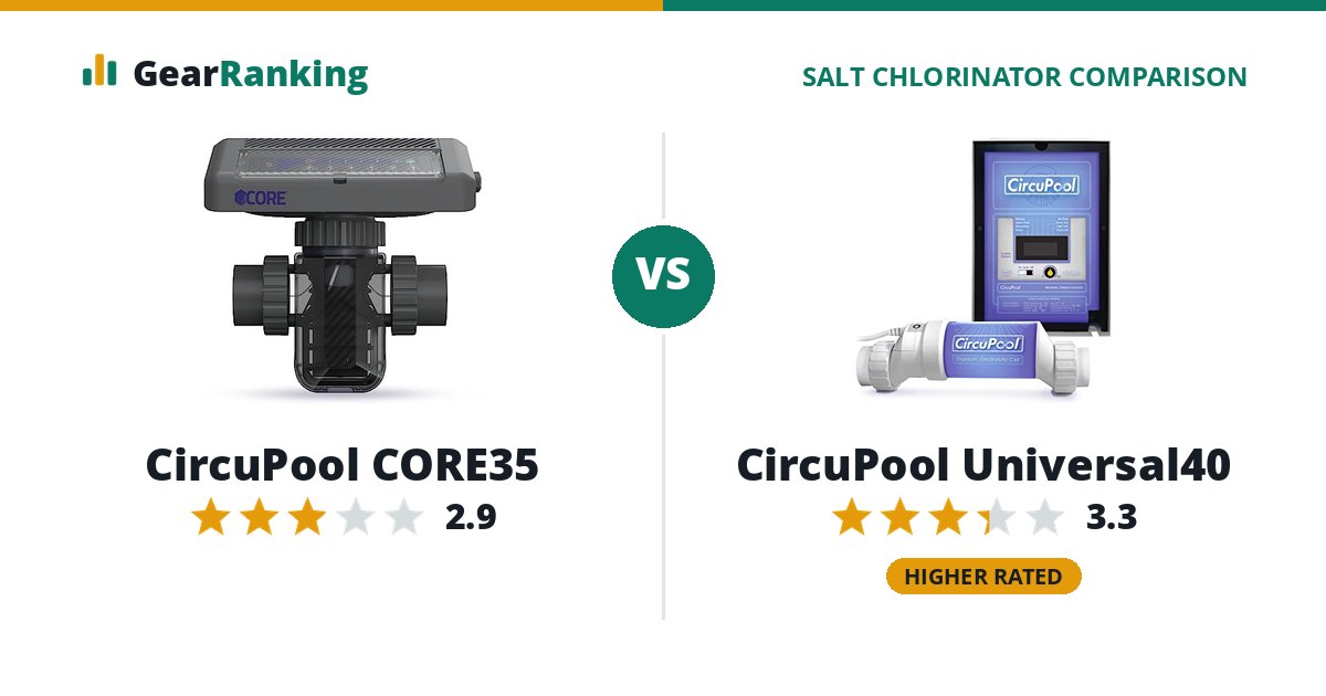 CircuPool CORE35 vs CircuPool Universal40