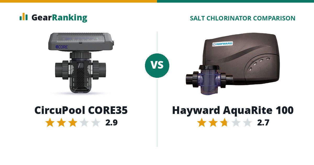 CircuPool CORE35 vs Hayward AquaRite 100