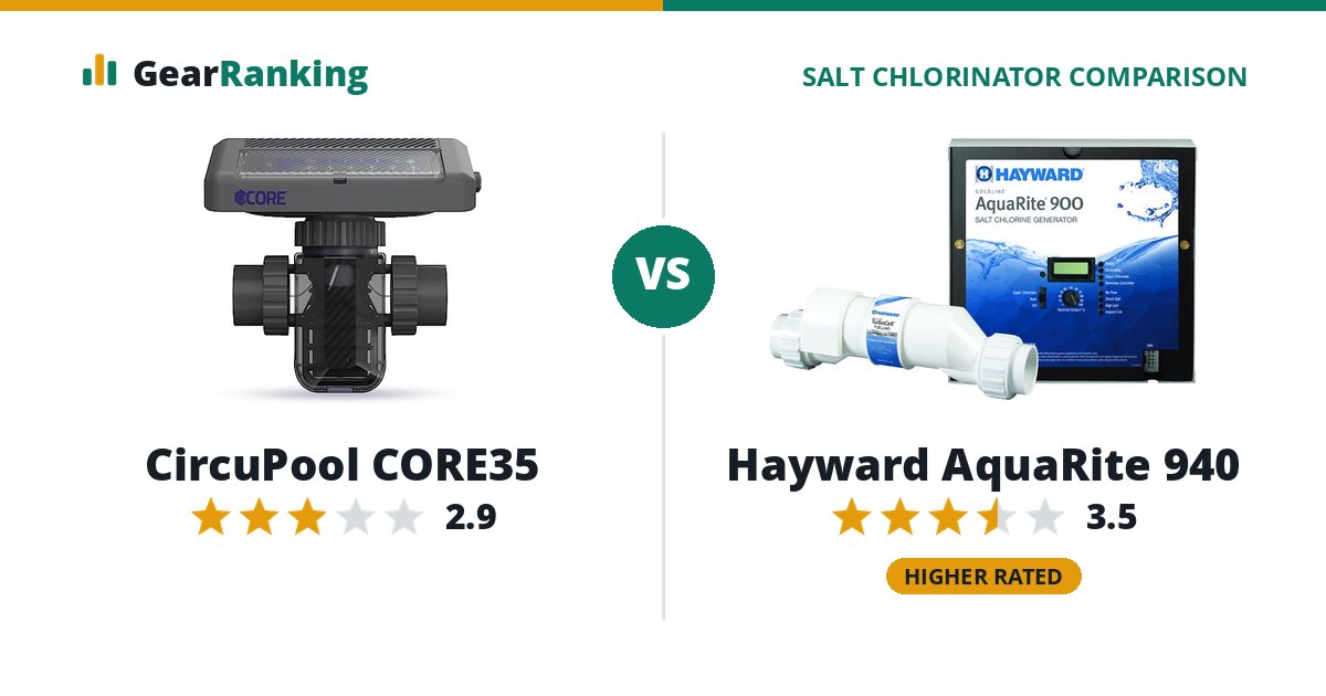 CircuPool CORE35 vs Hayward AquaRite 940