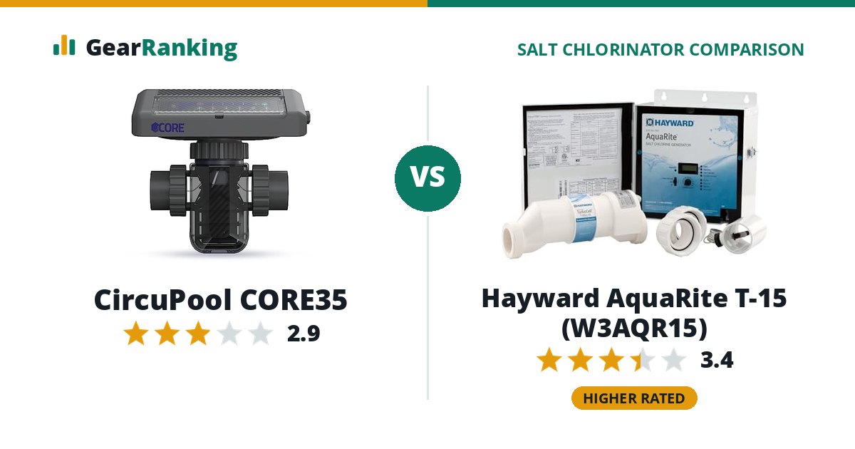 CircuPool CORE35 vs Hayward AquaRite T-15 (W3AQR15)