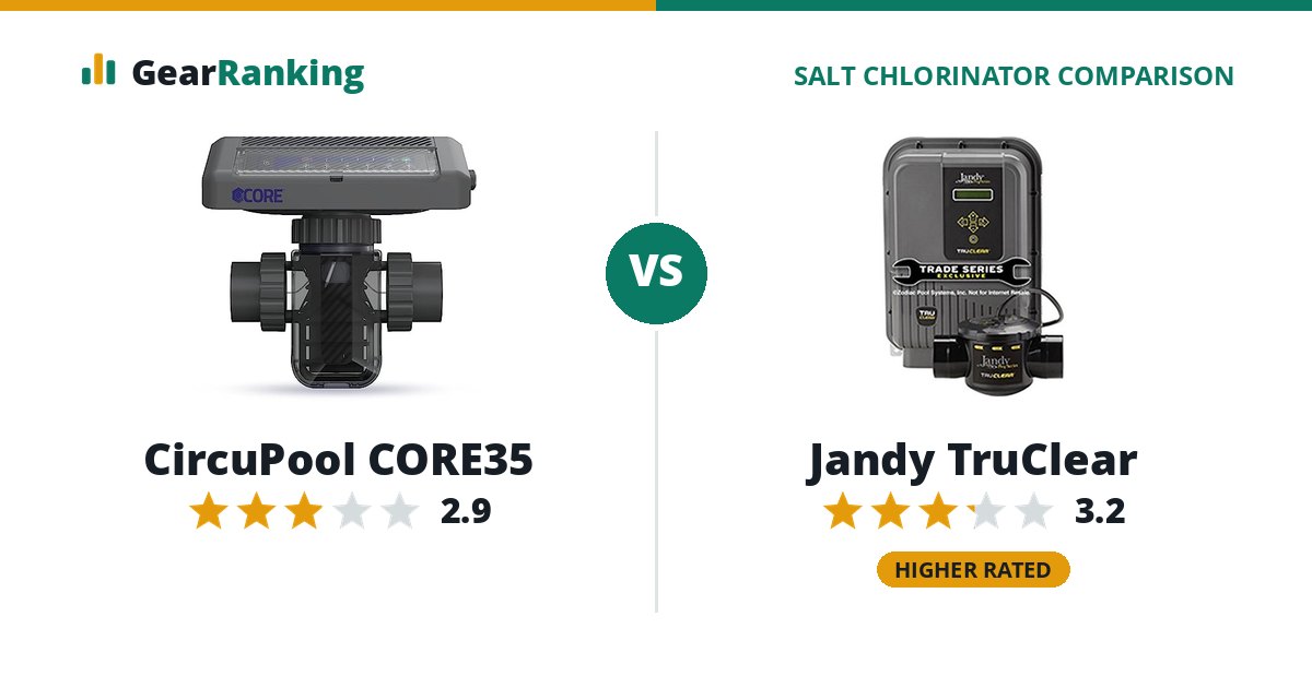 CircuPool CORE35 vs Jandy TruClear
