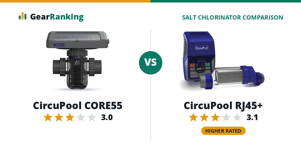 CircuPool CORE55 vs CircuPool RJ45+