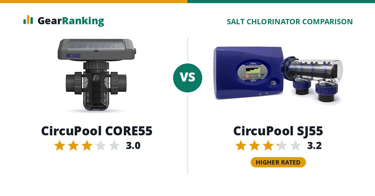 CircuPool CORE55 vs CircuPool SJ55