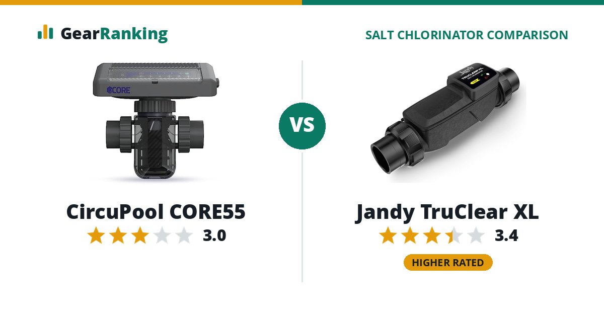 CircuPool CORE55 vs Jandy TruClear XL