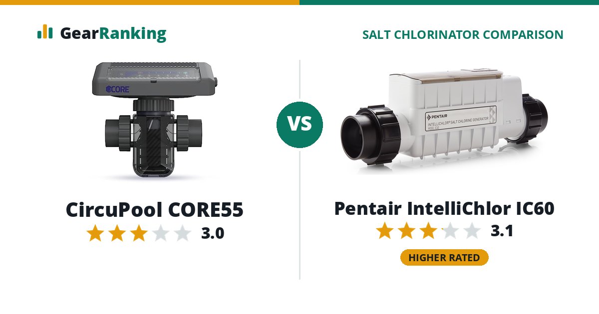 CircuPool CORE55 vs Pentair IntelliChlor IC60