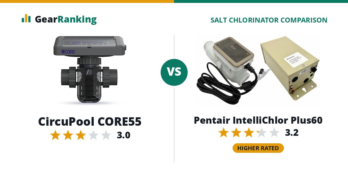 CircuPool CORE55 vs Pentair IntelliChlor Plus60
