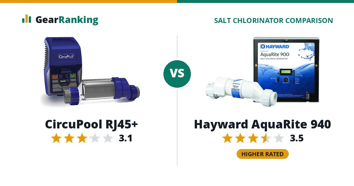 CircuPool RJ45+ vs Hayward AquaRite 940