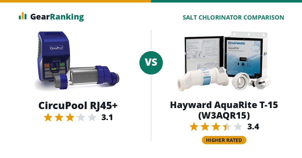 CircuPool RJ45+ vs Hayward AquaRite T-15 (W3AQR15)