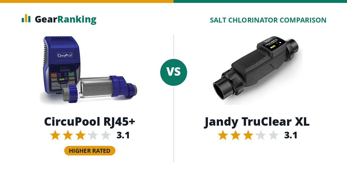 CircuPool RJ45+ vs Jandy TruClear XL