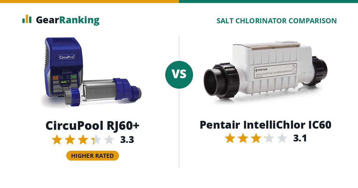 CircuPool RJ60+ vs Pentair IntelliChlor IC60