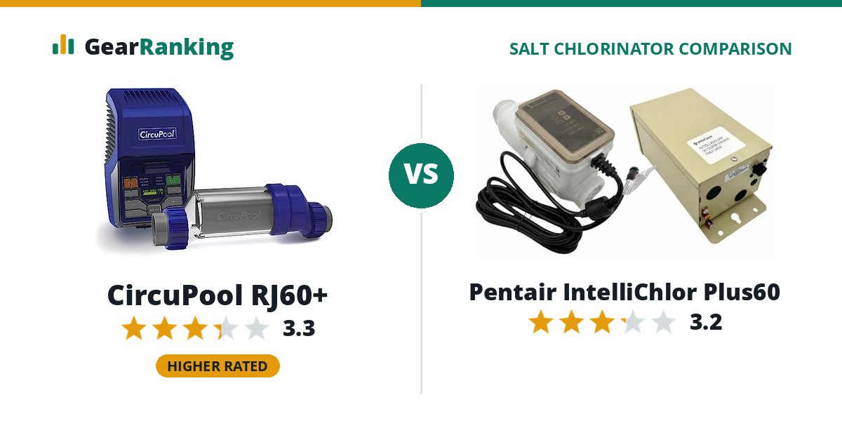 CircuPool RJ60+ vs Pentair IntelliChlor Plus60