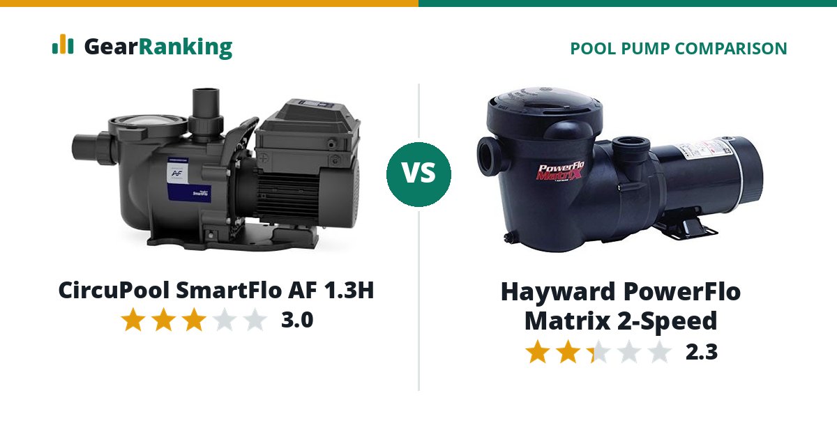 CircuPool SmartFlo AF 1.3H vs Hayward PowerFlo Matrix 2-Speed