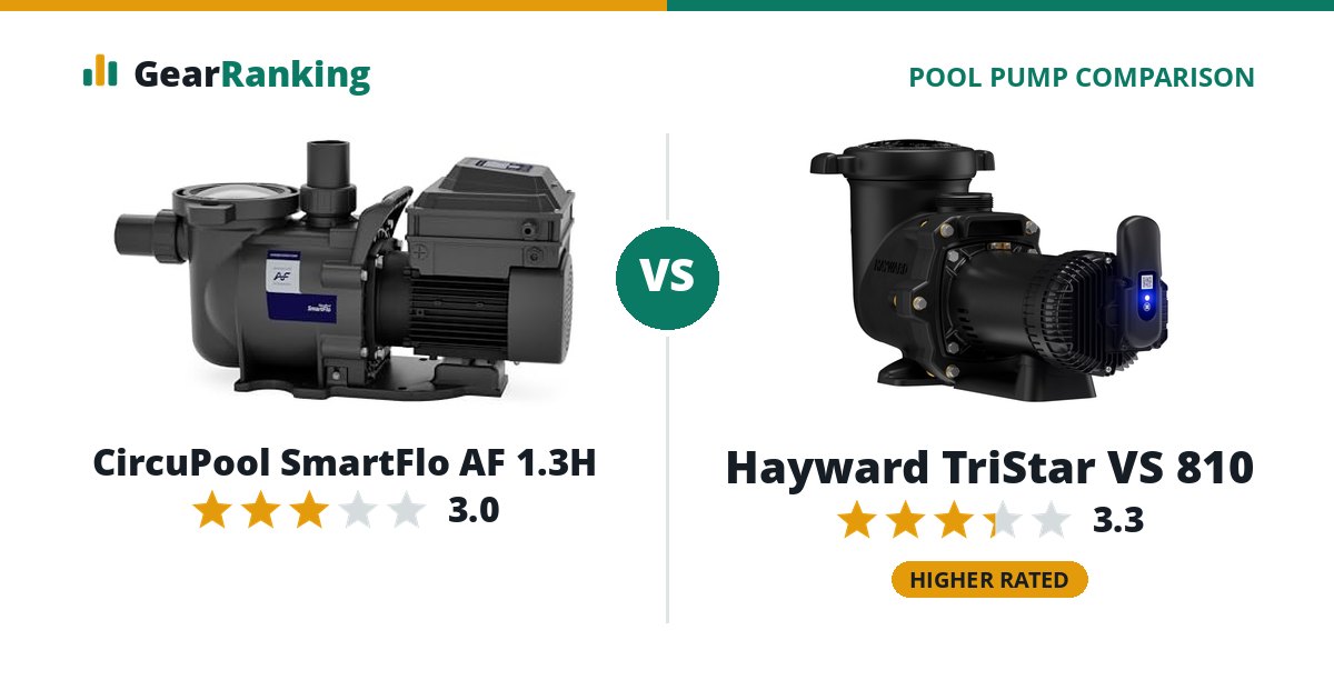 CircuPool SmartFlo AF 1.3H vs Hayward TriStar VS 810