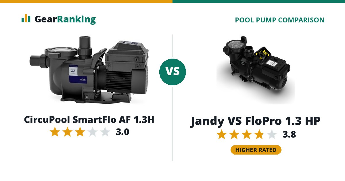 CircuPool SmartFlo AF 1.3H vs Jandy VS FloPro 1.3 HP