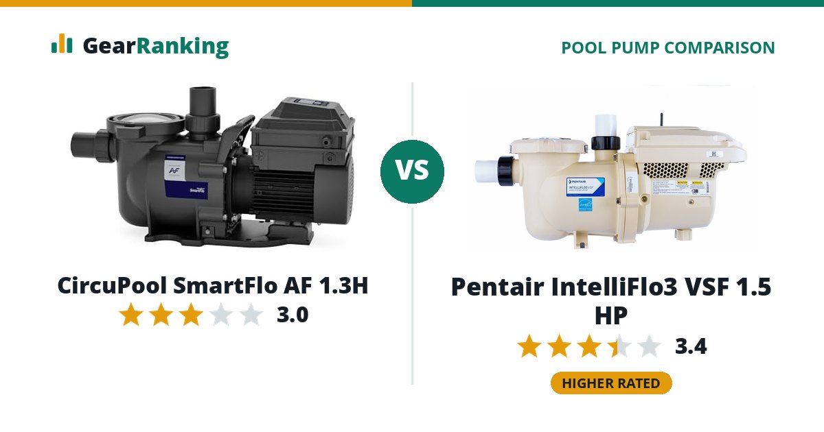 CircuPool SmartFlo AF 1.3H vs Pentair IntelliFlo3 VSF 1.5 HP