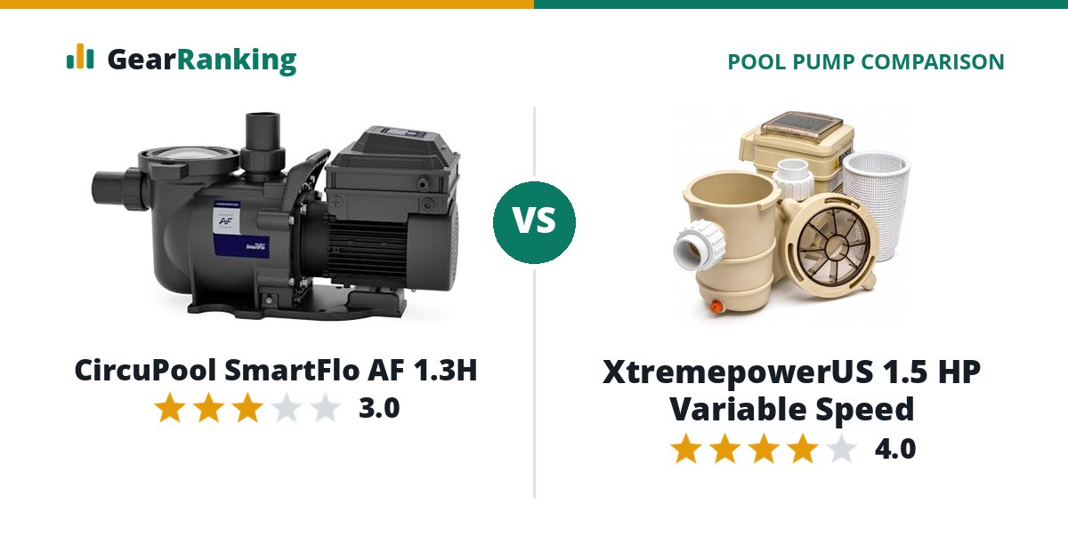 CircuPool SmartFlo AF 1.3H vs XtremepowerUS 1.5 HP Variable Speed