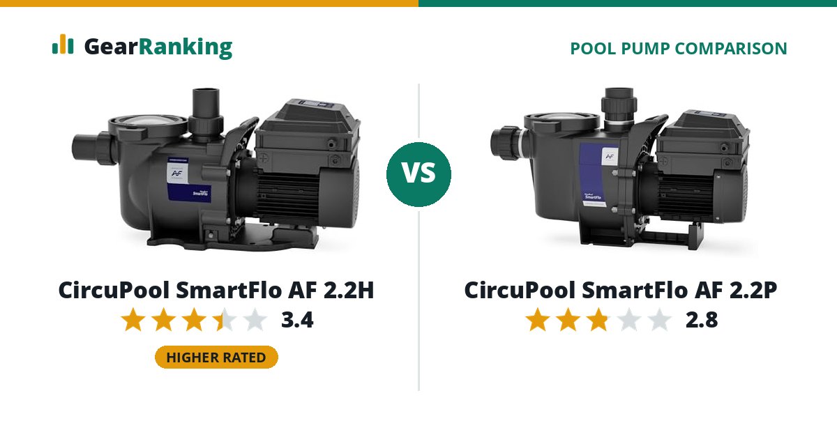 CircuPool SmartFlo AF 2.2H vs CircuPool SmartFlo AF 2.2P