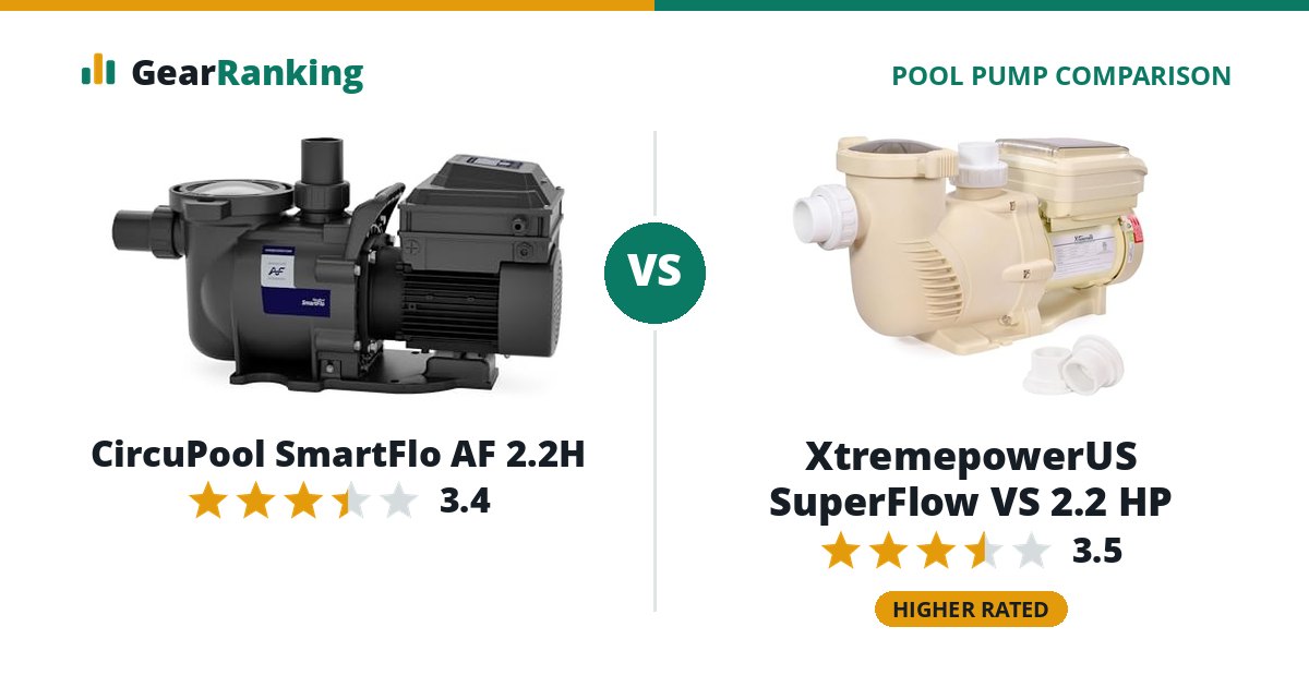 CircuPool SmartFlo AF 2.2H vs XtremepowerUS SuperFlow VS 2.2 HP