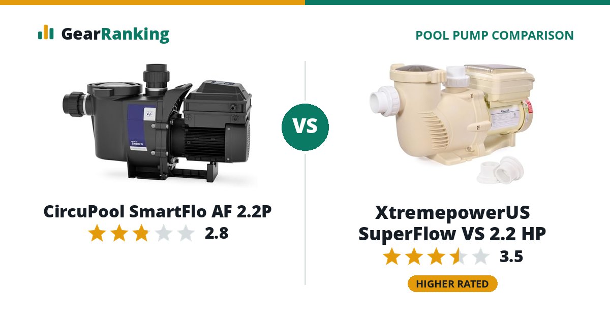 CircuPool SmartFlo AF 2.2P vs XtremepowerUS SuperFlow VS 2.2 HP