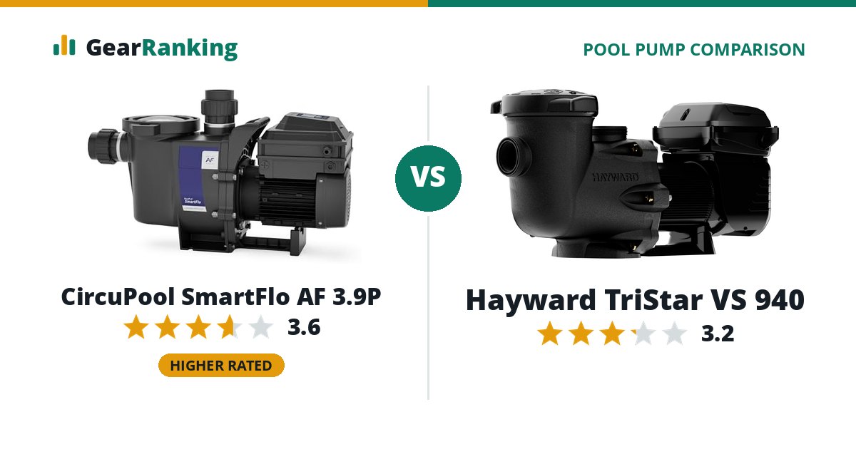 CircuPool SmartFlo AF 3.9P vs Hayward TriStar VS 940