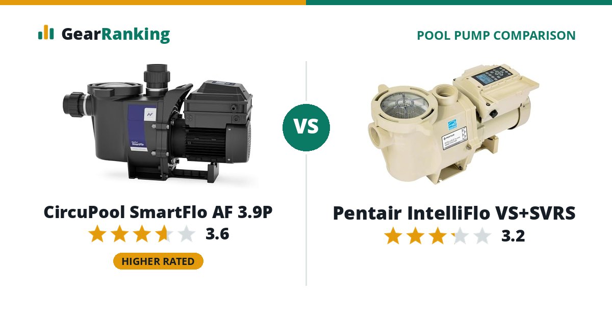 CircuPool SmartFlo AF 3.9P vs Pentair IntelliFlo VS+SVRS