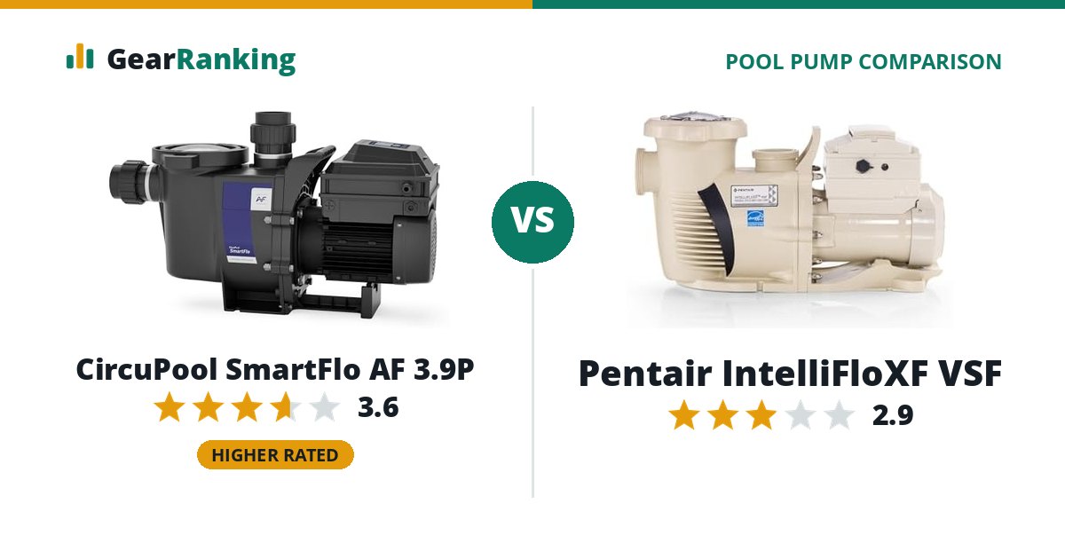 CircuPool SmartFlo AF 3.9P vs Pentair IntelliFloXF VSF